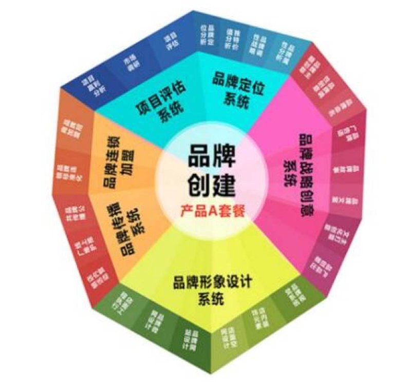 成都广告公司的创意风暴与市场洞见